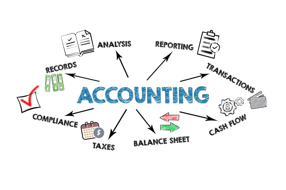 Accounting Services